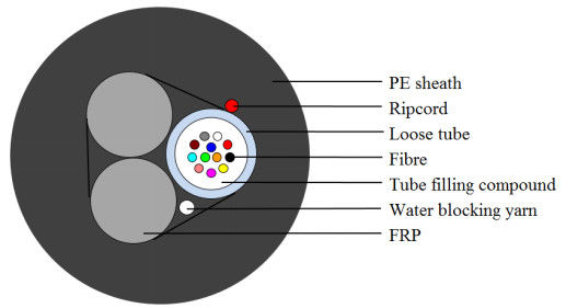FTTH 12 Çekirdekli ADSS Drop Fiber Optik Kablo Örgülü Gevşek Tüp