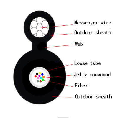 Kendinden Destekli Anten Şekil 8 Kablo Örgülü Çelik Tel GYFTC8Y