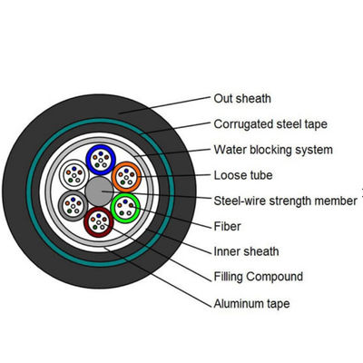 Çift Kılıf 24 Çekirdek GYTA53 Yeraltı Fiber Optik Kablo Tek Modlu