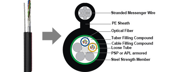 GYTC8S Anten Gure 8 Zırhlı 6 Çekirdekli Zırhlı Fiber Optik Kablo Çok Modlu