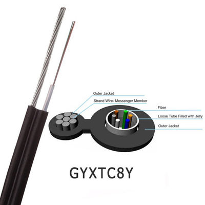 GYXTC8Y Dış Mekan Fiber Optik PE Ceket