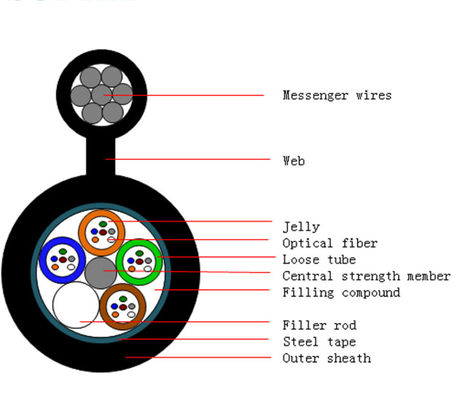 GYTC8S Şekil 8 Kendini Destekleyen Havadan Fiber Optic Kablo 24 48 Core Dış İletişim