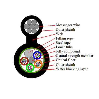 Gytc8a Gytc8s Dış Mekan Fiber Optik Kablo Tepegöz Kendinden Destekli Şekil 8