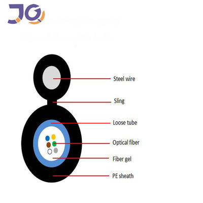 GYXTC8Y Dış Mekan Fiber Optik PE Ceket