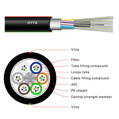 288 Çekirdek Dış Mekan Fiber Optik Kablo Yeraltı G652D Tek Modlu Zırhlı GYTS