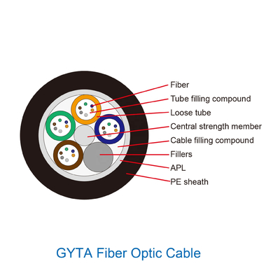 Doğrudan gömülü Çelik teller mukavemet elemanı GYTA 48 72 96 144 Zırhlı Fiber Optik Kablo Dış Mekan
